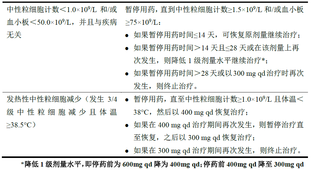 点击放大